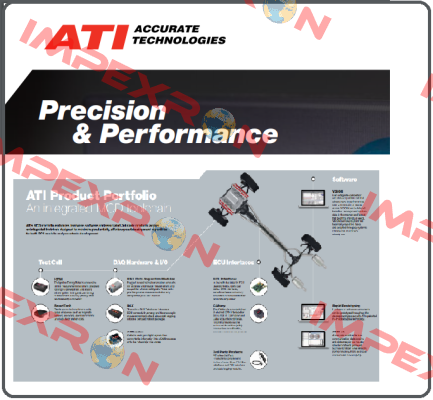 ACCU RATE TECHNOLOGY
